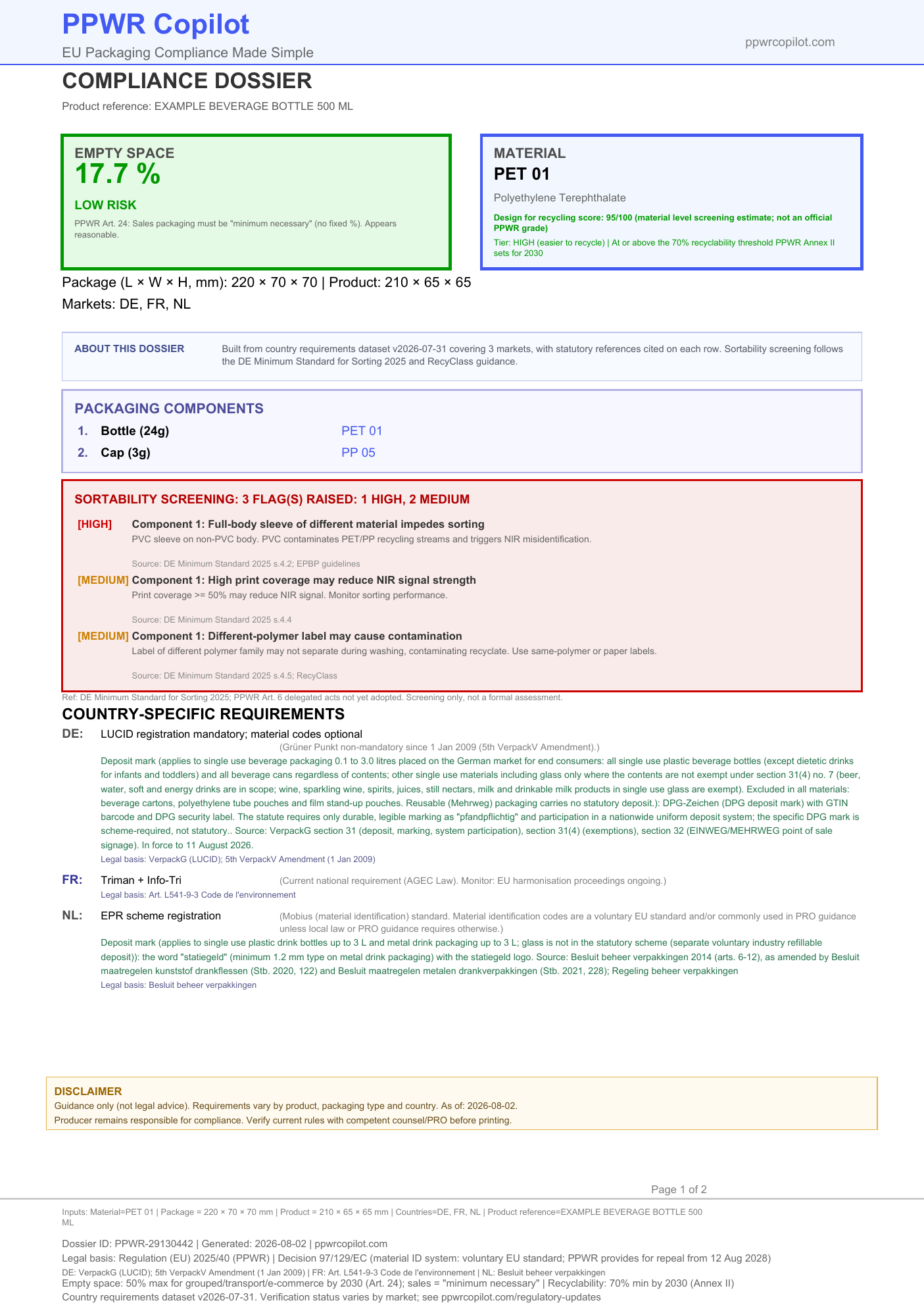 Page 1 of a PPWR Copilot dossier showing empty space, material screening, source cited sortability flags and country requirements