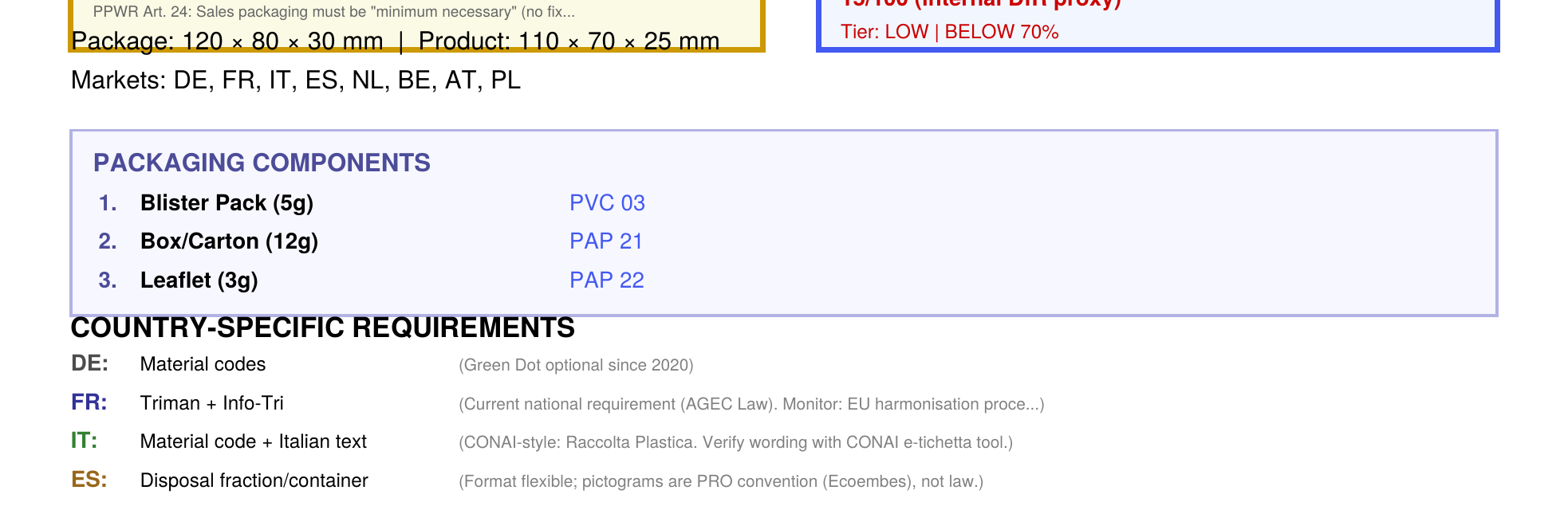 Country risk overview sample